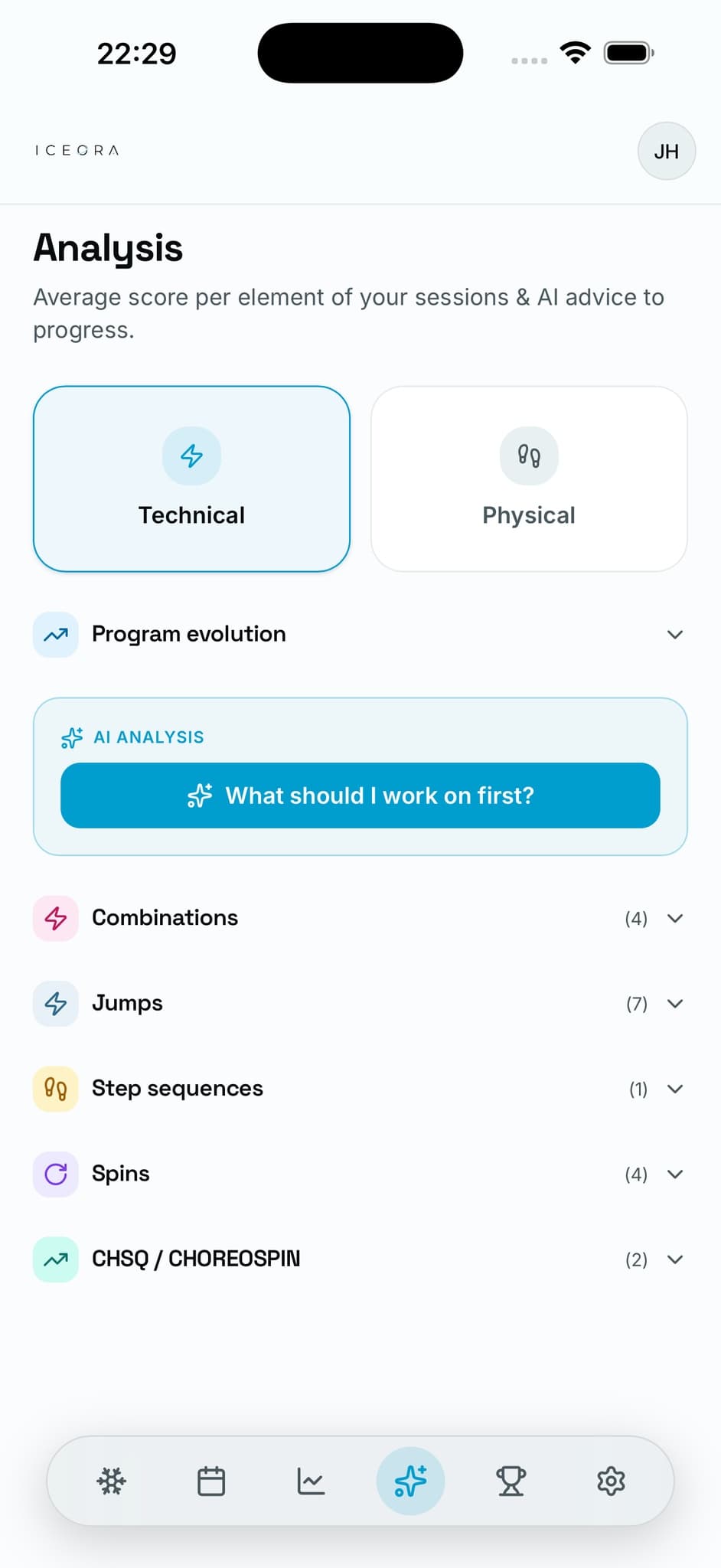 Progress overview
