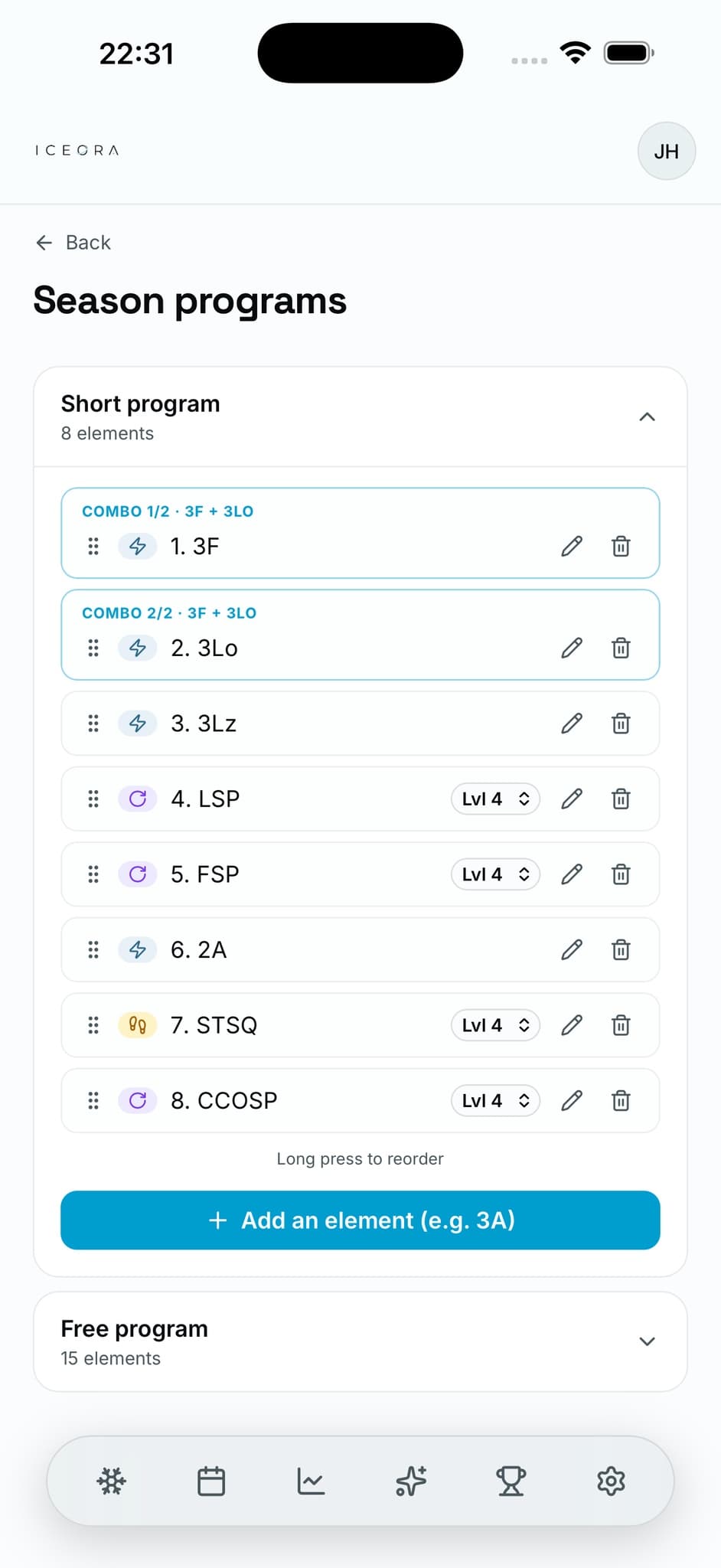 Readiness score